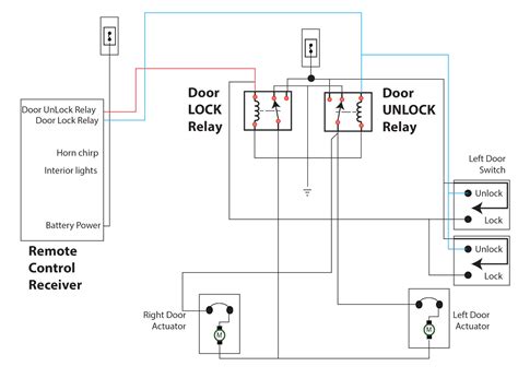 Door lock/unlock issues 2013 TC .